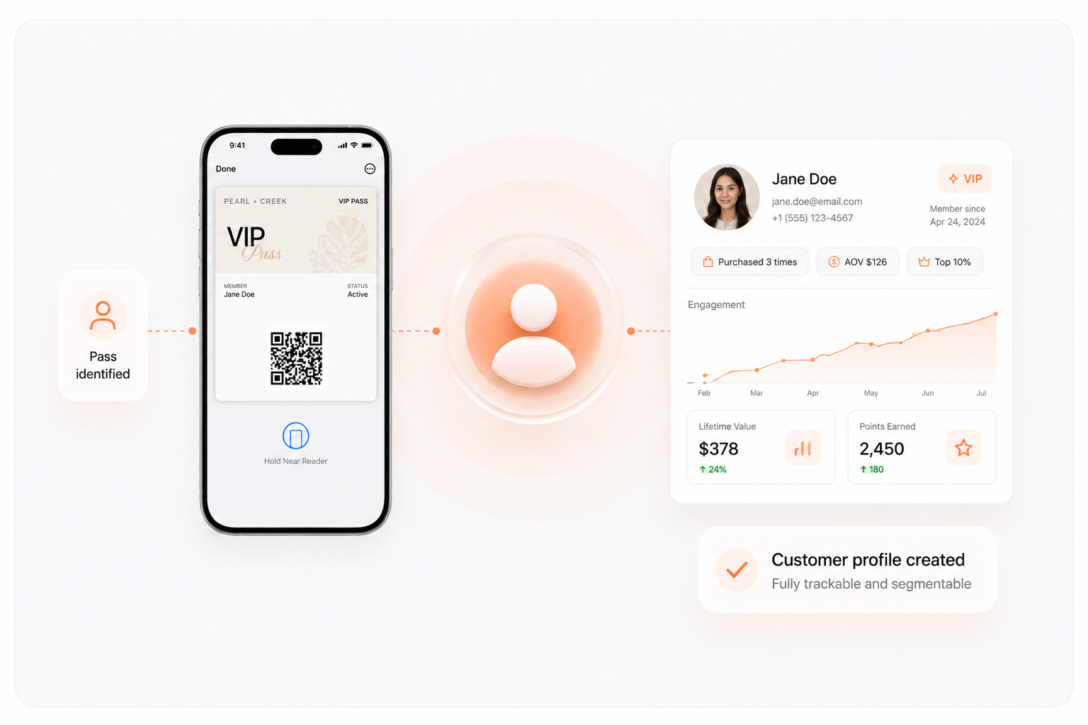 A scanned VIP pass linking to a customer profile with purchase history, engagement chart, lifetime value, and points