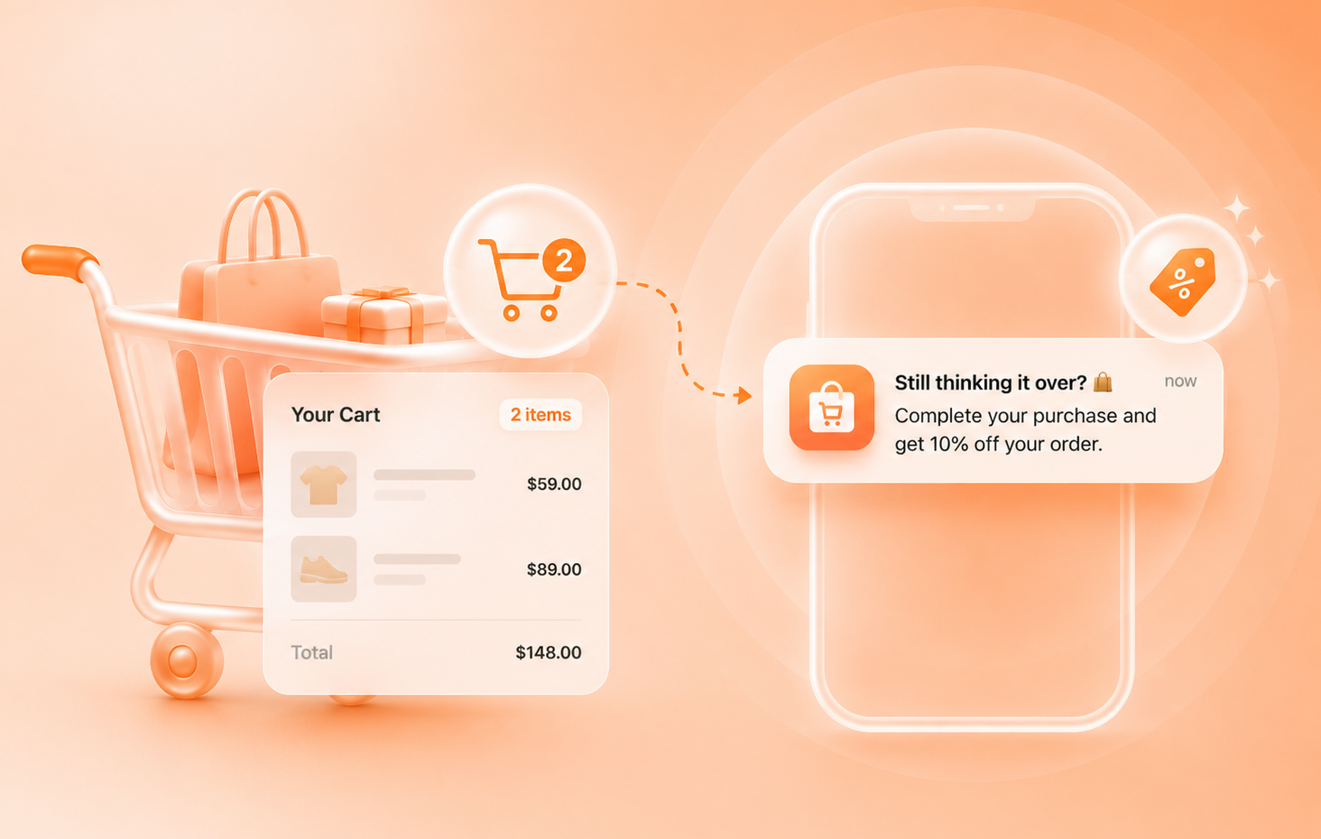A two-item cart triggering a "Still thinking it over?" push notification offering 10% off